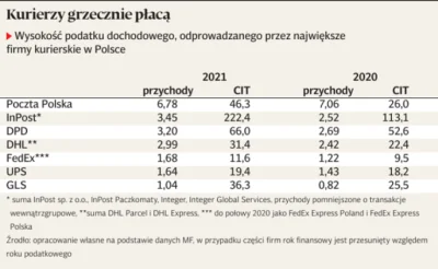 Logan00 - @okej27:  pisowskie trolle nawet nie mają swojego zdania, przekazujecie tyl...