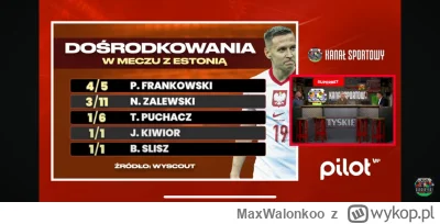 MaxWalonkoo - Puchacz w formie z dośrodkowaniami jak zawsze 
#mecz #kanalsportowy