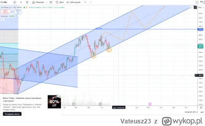 Vateusz23 - #Kruk dziś na zielono kończy (nieprzypadkowo jak uważam)

Ostatnio jak na...