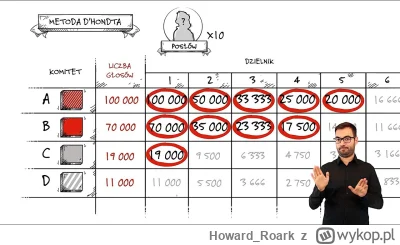 Howard_Roark - >Czy oddanie głosu na osobę z miejsca drugiego (lub dużo niższego) to ...
