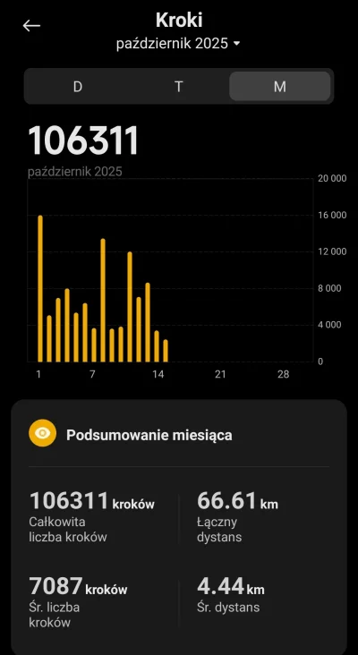 picasssss1 - Dawno nic nie dodawałem, ale niech się archiwizuje. 
Druty i śruba stabi...