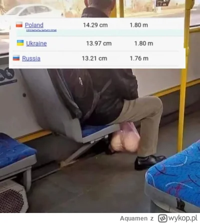 A.....n - Jak podaje WorldData Polacy mają większe przyrodzenia od Rosjan i Ukraińców...