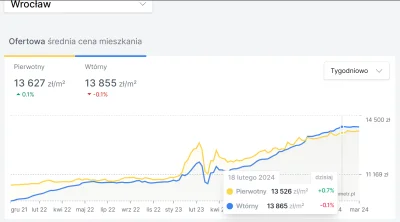 FLAC - Szybko dawać kredyt 0% bez limitów bo we #wroclaw mamy od półtorej miesiąca bo...