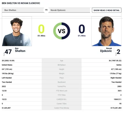 LoginZajetyPrzezKomornika - Typowanie dzisiejszego wyniku meczu Ben Shelton vs Novak ...