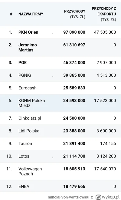 mikolaj-von-ventzlowski - @pdt_87: a przemysłu ni ma

Ciekawe czy już przerobili star...