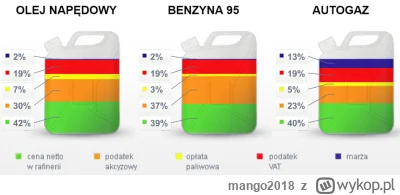 mango2018 - Tylko nie zapomnijcie zatankować jadąc na wybory.

#polityka #wybory #mot...