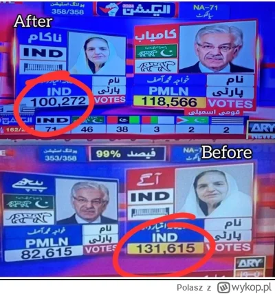 Polasz - Korygowanie wyników wyborów w #pakistan
