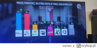 vartan - Podziękujmy prezydentowi za to, że jednym podpisem pojednał Polaków, dokonał...