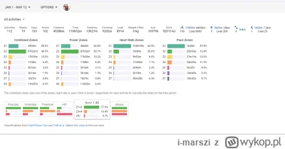 i-marszi - 190 485 + 88 + 72 + 54 + 20 + 51 + 50 = 190 820



#rowerowyrownik #ruszto...