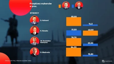 fat-cartman - @officer_K: Zero zdziwienia, to miedzy innymi wyborcy konfederacji zafu...