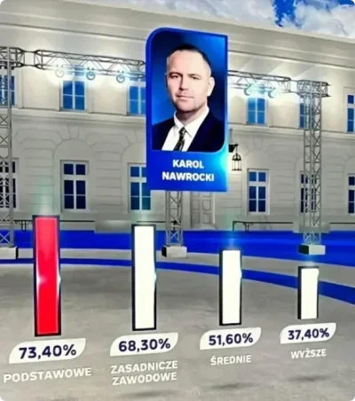 GodEmperorWasRight - >czemu KO nie wyłuska z partyjnego budżetu na zatrudnienie kilku...