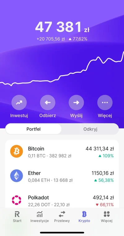 widmo82 - Kusi zamknąć #bitcoin po przekroczeniu +100%
A przynajmniej połowę
#gielda ...