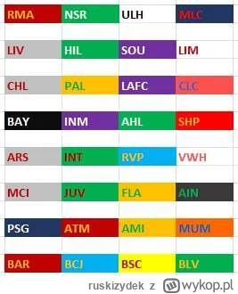 ruskizydek - @johnblaze12345 Miały być jeszcze drużyny z Brazylii, Chile, Boliwii, Pe...