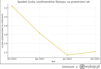 tomaszs - @DoomSound: na pewno nie ich... juz. to może też niedługo przestać być prob...