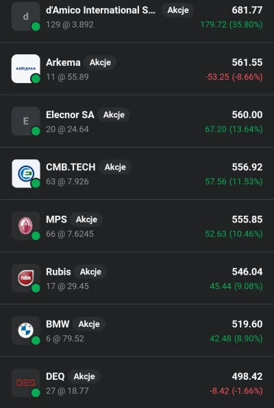 Guezeman - #gielda 

Polećcie jakieś fajne spółki notowane w EUR. Chodzi mi głównie o...