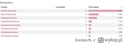 DorianJS - @patryk-wuwuw: Tez zawsze opieralem to na dowodach anegdotycznych i statys...