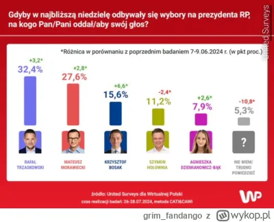 grim_fandango - Tak jest. Idziemy po was. Zakładając, że Morawiecki nie będzie kandyd...