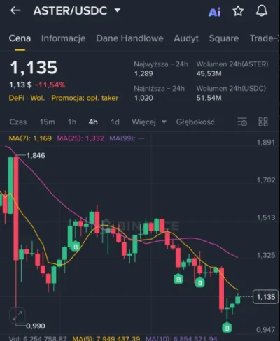 RenoJackson - Pompujcie mi tego szita. W grudniu aster za 5$, no może 3$

#kryptowalu...