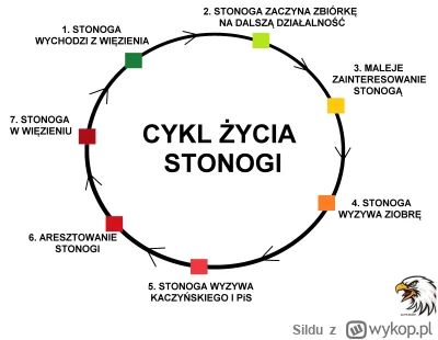 Sildu - No to 4 i 5 etap juz zaliczony ( ͡° ͜ʖ ͡°) Ciekawe czy go teraz opozycja do p...