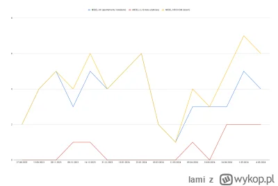 lami - Uwaga! Indeks MIDEL-NRCHOM = 6. Spadek kawalerek na wynajem w Łodzi o 20%.

#n...