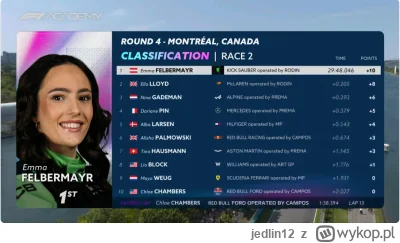 jedlin12 - #f1 #f1academy

Wyniki odwróconego gridu. Aczkolwiek Felbemayer ścięła ost...