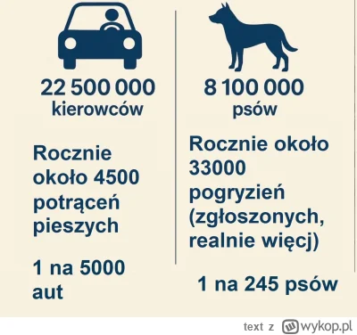 text - Codzienny przypominacz i trudna do przełknięcia pigułka dla psiarzy, którzy ma...