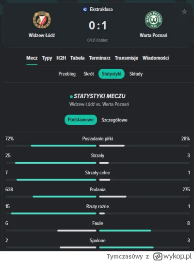 Tymczas0wy - @EjniaKK: Ale to jednak faworyt prowadzi 1:0 - a w najlepszej lidze świa...