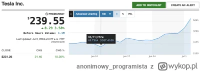 anonimowyprogramista - @anonimowyprogramista: mniej niż miesiąc temu było 163 :)

co ...