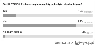 Windows98 - #nieruchomosci juz za tydzien w mediach "Mlodzi Polacy Chca doplat do kre...
