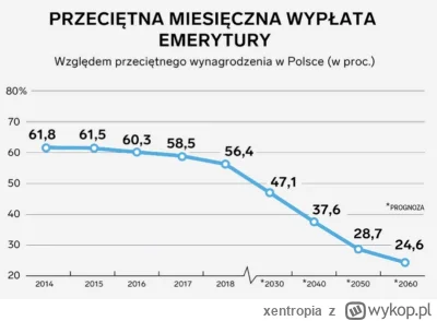 xentropia - @dodo_ słowo klucz: stopa zastąpienia.