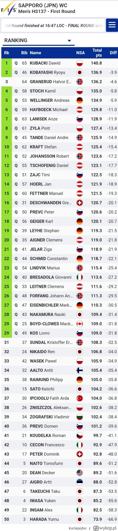 kurlapejter - @kurlapejter: