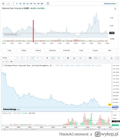 ThisIsAComment - @pompastic: Bo są łatwe do ogarnięcia, nie trzeba specjalnie analizo...