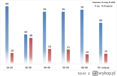 lucer - #polska #społeczeństwo #socjologia #imigranci

Sondaż Estymator
Czy Straż Gra...