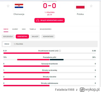 Fatalista1988 - JEST GIT (｡◕‿‿◕｡) #mecz #reprezentacja #sport #pilkanozna #reprezenta...