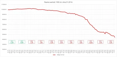 Corrny - @toolatetobetrue mogę od siebie jeszcze dorzucić taki wykresik
