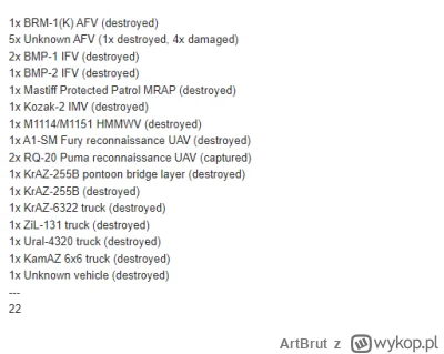 ArtBrut - Ukraińskie straty