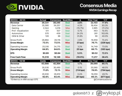 golomb13 - #gielda

Tu fajna grafika