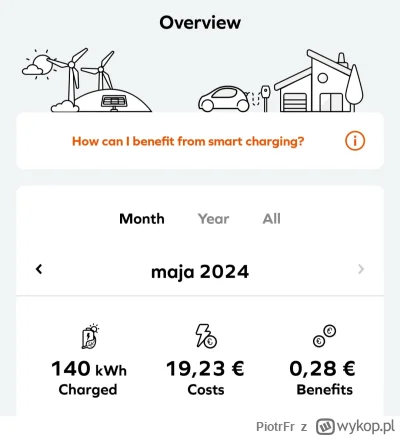 PiotrFr - @positive_rate: ja jestem raz w tygodniu.
W maju jednym z aut 1308 km 
Prze...