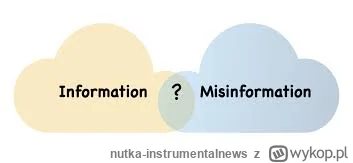 nutka-instrumentalnews - diagram pokazuje dokładnie gdzie jest aktualne miejsce tzw. ...