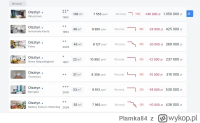 Plamka84 - #olsztyn #nieruchomości I tak, jeśli panikować to na początku paniki. Będz...