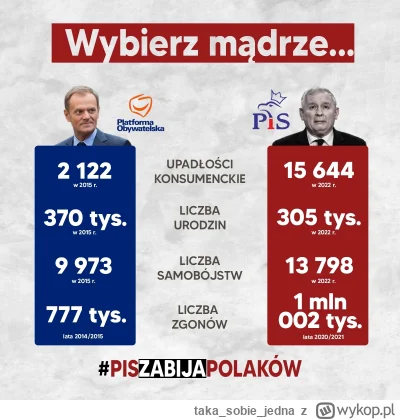 takasobiejedna - @drMuras: spójrz na tą moją tabelkę jeszcze raz: