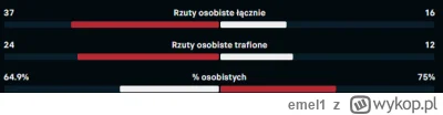 emel1 - @Ko5aK: lewo PL prawo FIN