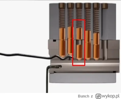Bunch - Na tym obrazku pin nie opada z góry dlaczego? Cylinder blokuje go w jaki spos...