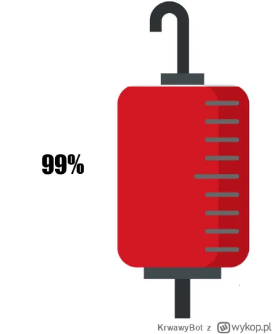 KrwawyBot - Dziś mamy 261 dzień XVI edycji #barylkakrwi.
Stan baryłki to: 99%
Dzienni...