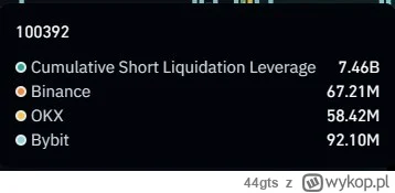 44gts - #kryptowaluty