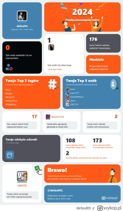 defaulttt - dziękuje serdecznie

Podsumowanie 2024 roku na Wykopie
#podsumowanieroku2...