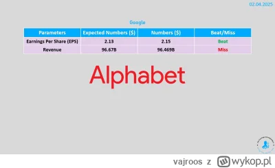 vajroos - #gielda GOOGLE