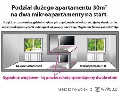 naszczalnikwolski - Roszczeniowe s--------y stekaly przy wnece sypialnianej sprzedawa...