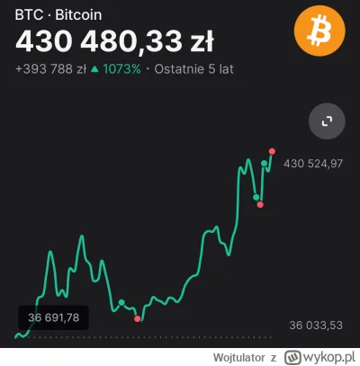 Wojtulator - @SoundsGoodMan: witam w klubie :) szelki kupione?