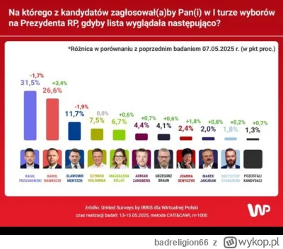 badreligion66 - #polityka Afera z kawalerką? To nawet ciężko nazwać aferką. Nic nie z...